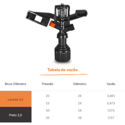 aspersor-junior-asperjato-irrigacao-tubo-pvc-1polegada-agropolo-3